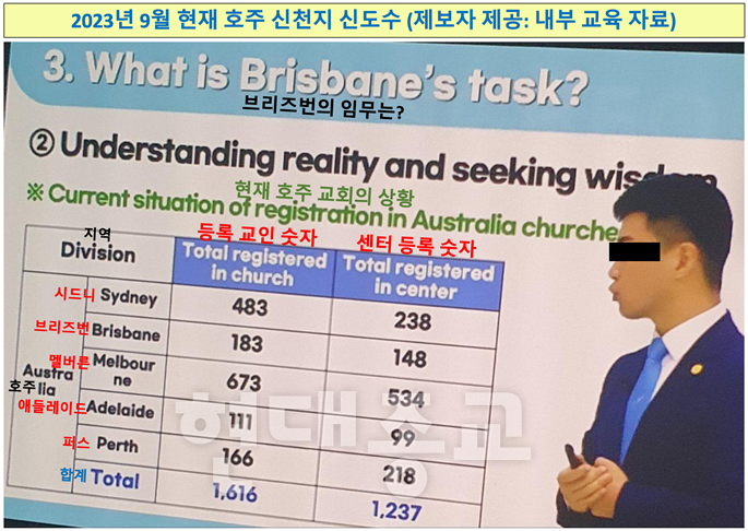 해외를 노리는 이단들의 속내