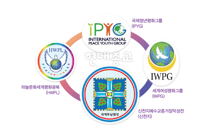 신천지 HWPL과 IWPG 활동 동향과 속내