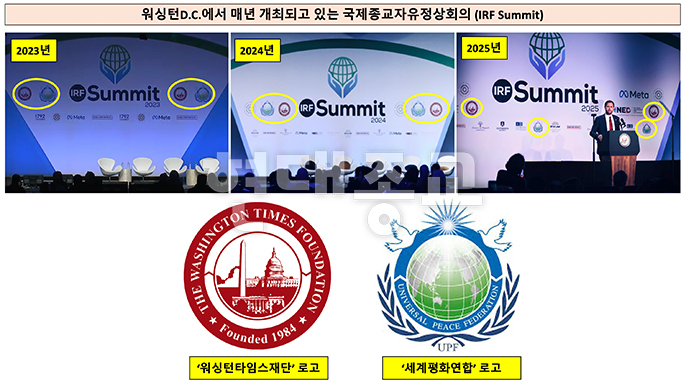 국제종교자유정상회의(IRF Summit)와 통일교